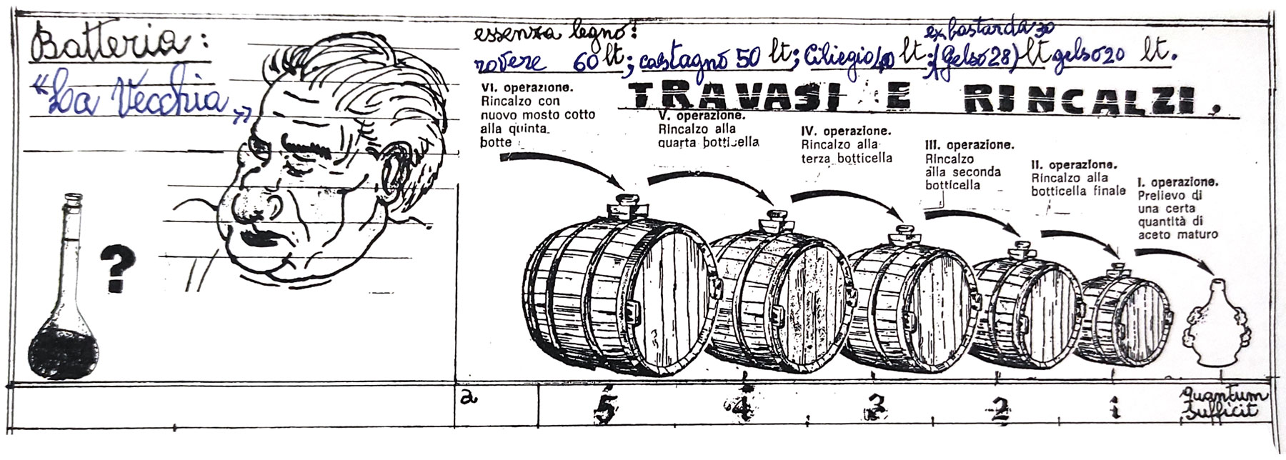 Batteria Vecchia